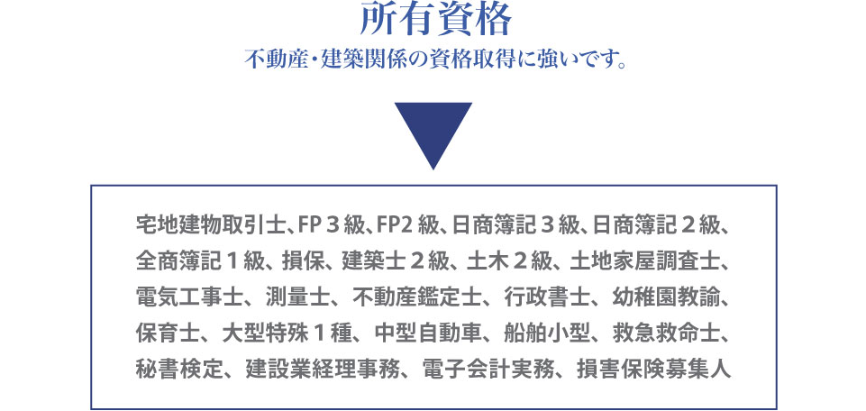所有資格