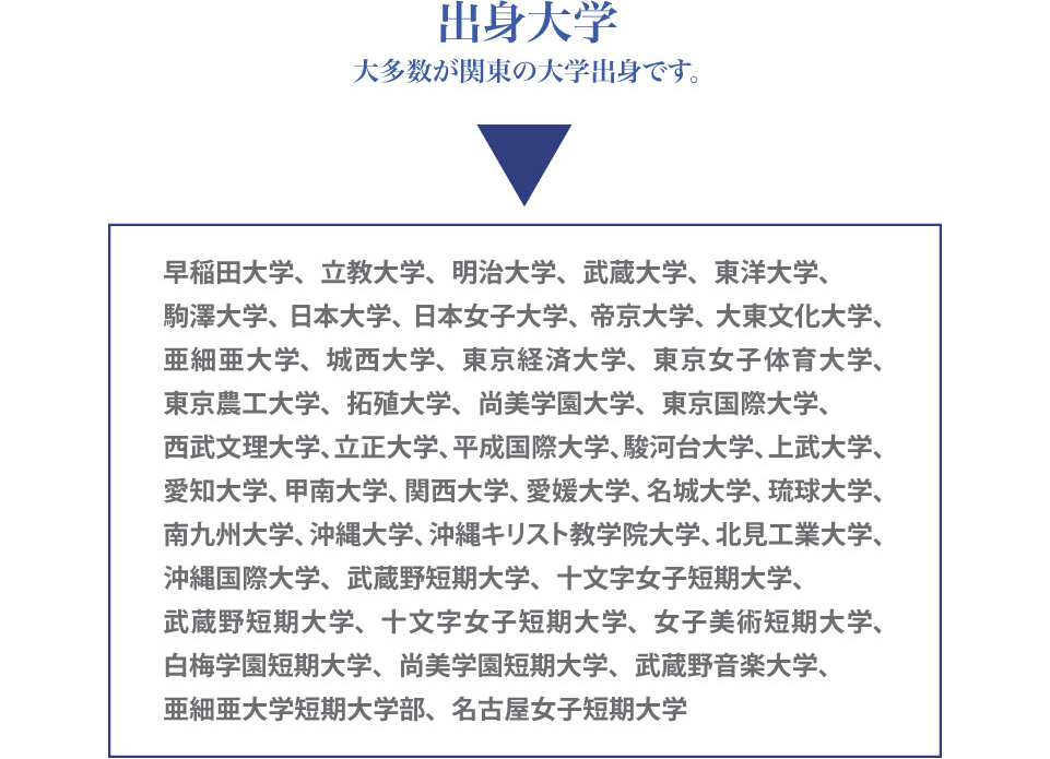 出身大学